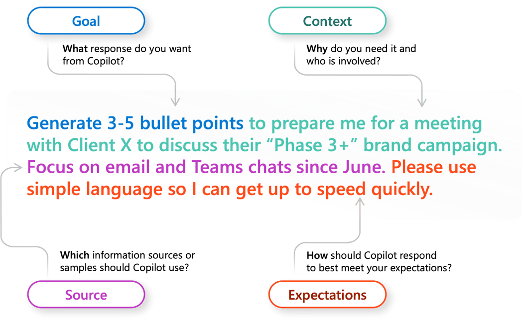 Copilot Prompting Best Practices That Work ProServeIT